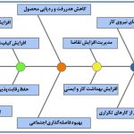 دستگاه های بسته بندی