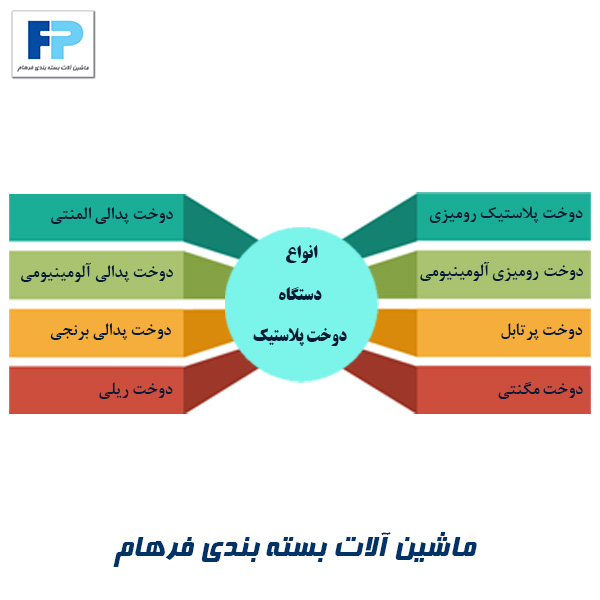 دوخت پلاستیک رومیزی