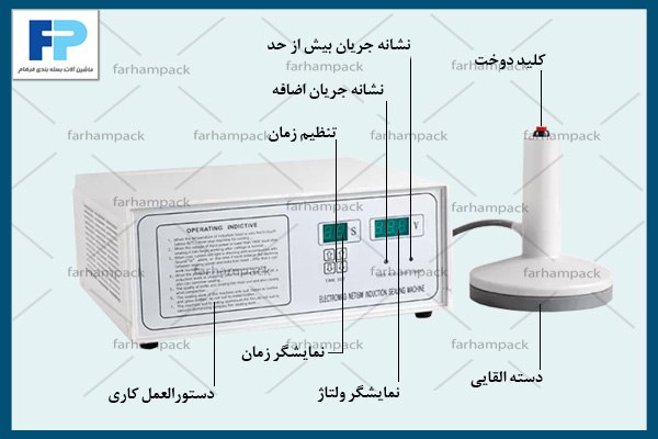 اجزای دستگاه سیل القایی
